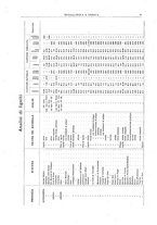 giornale/RML0026303/1921/V.1/00000059