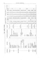 giornale/RML0026303/1921/V.1/00000062