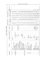 giornale/RML0026303/1921/V.1/00000065