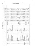 giornale/RML0026303/1921/V.1/00000066