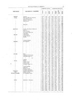 giornale/RML0026303/1921/V.1/00000091