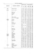 giornale/RML0026303/1921/V.1/00000092