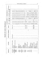 giornale/RML0026303/1921/V.1/00000093