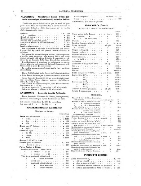 Rassegna mineraria metallurgica e chimica