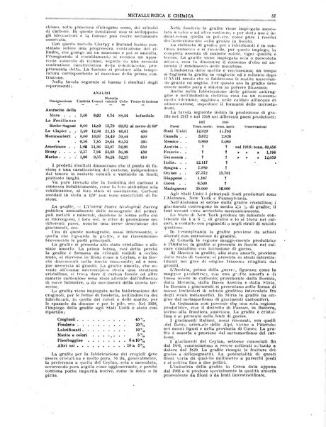 Rassegna mineraria metallurgica e chimica