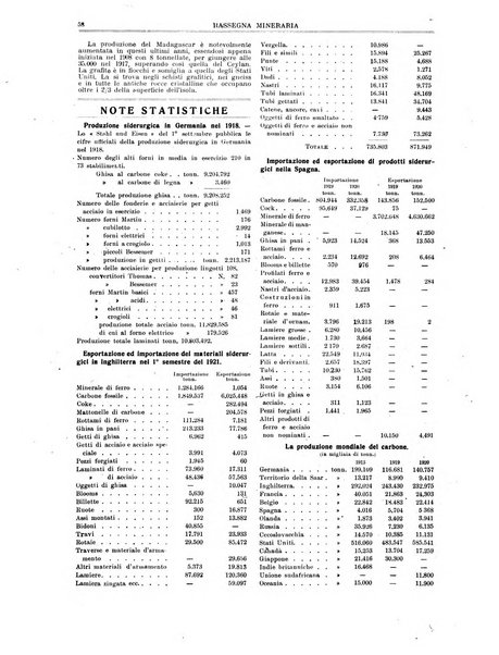 Rassegna mineraria metallurgica e chimica