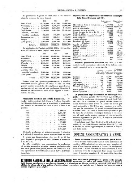 Rassegna mineraria metallurgica e chimica