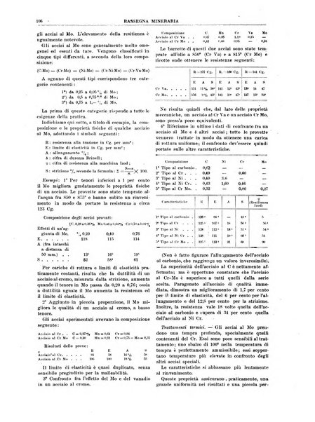 Rassegna mineraria metallurgica e chimica