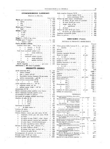 Rassegna mineraria metallurgica e chimica