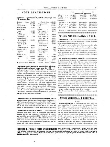 Rassegna mineraria metallurgica e chimica