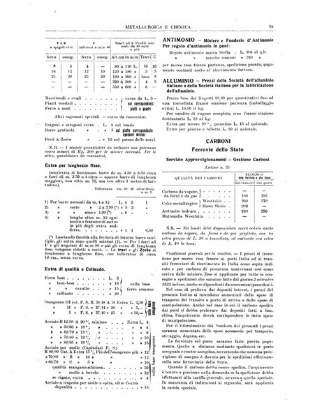 Rassegna mineraria metallurgica e chimica