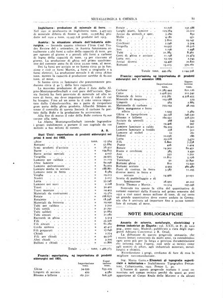 Rassegna mineraria metallurgica e chimica