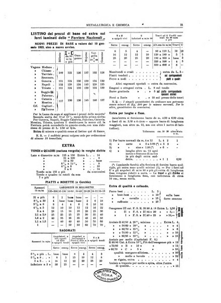 Rassegna mineraria metallurgica e chimica