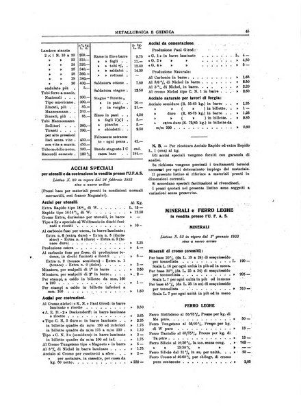 Rassegna mineraria metallurgica e chimica