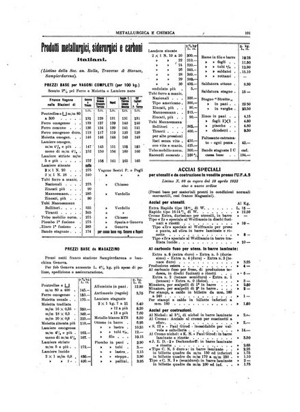 Rassegna mineraria metallurgica e chimica