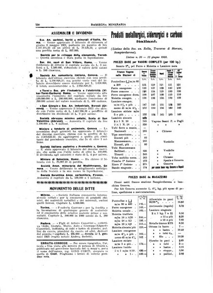 Rassegna mineraria metallurgica e chimica