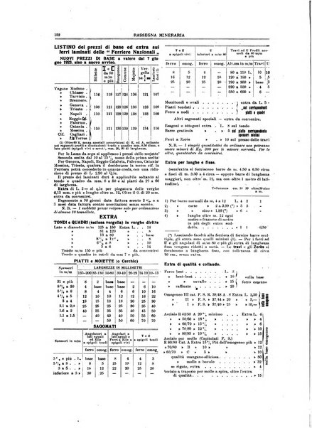 Rassegna mineraria metallurgica e chimica