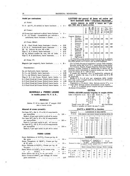 Rassegna mineraria metallurgica e chimica