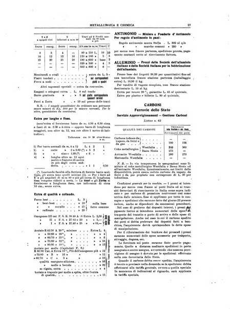 Rassegna mineraria metallurgica e chimica