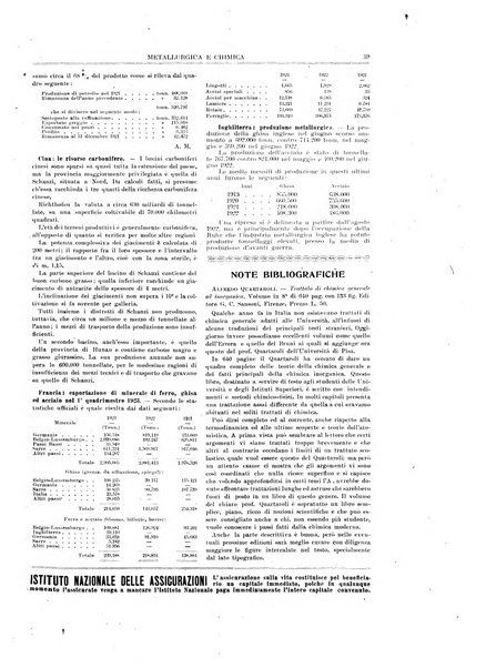 Rassegna mineraria metallurgica e chimica