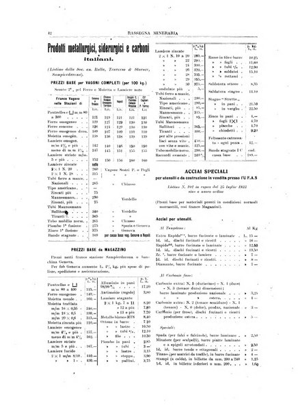 Rassegna mineraria metallurgica e chimica