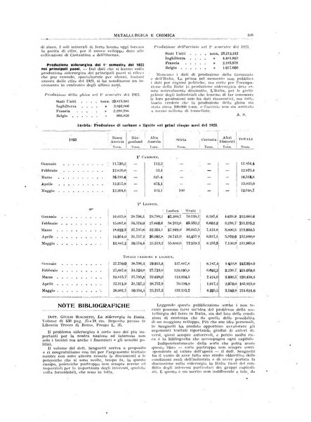 Rassegna mineraria metallurgica e chimica