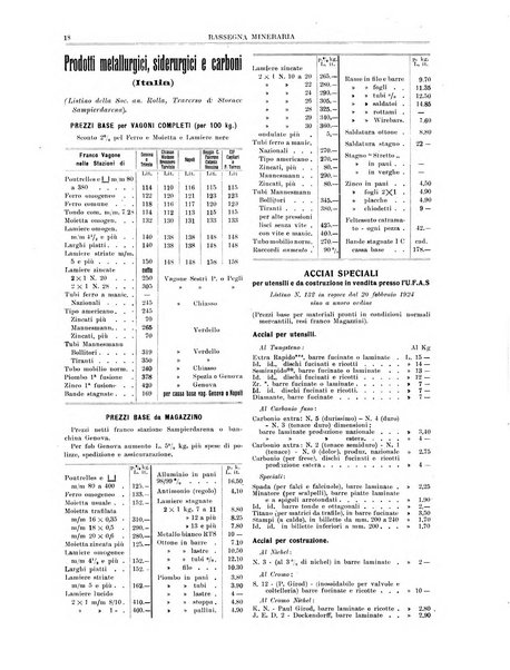 Rassegna mineraria metallurgica e chimica