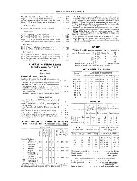 Rassegna mineraria metallurgica e chimica