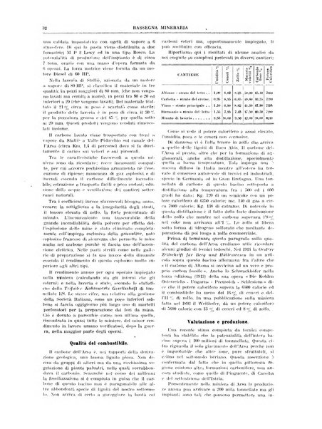 Rassegna mineraria metallurgica e chimica