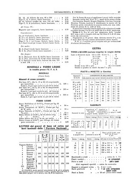 Rassegna mineraria metallurgica e chimica