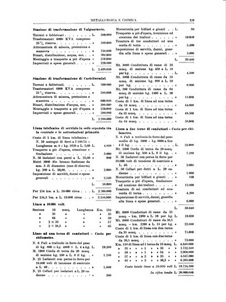 Rassegna mineraria metallurgica e chimica