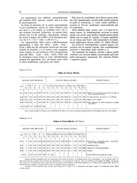 Rassegna mineraria metallurgica e chimica