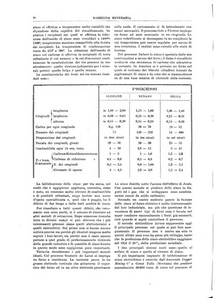 Rassegna mineraria metallurgica e chimica