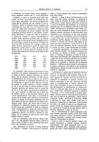 giornale/RML0026303/1925/V.1/00000107