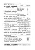 giornale/RML0026303/1925/V.2/00000020