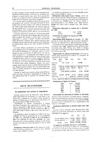 Rassegna mineraria metallurgica e chimica