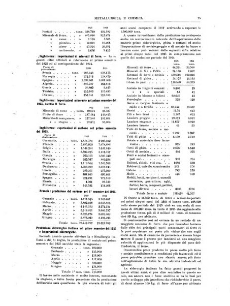 Rassegna mineraria metallurgica e chimica