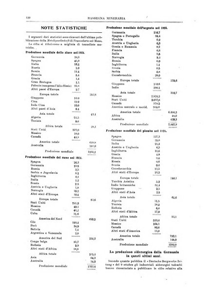 Rassegna mineraria metallurgica e chimica