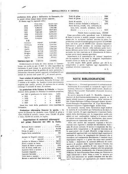 Rassegna mineraria metallurgica e chimica