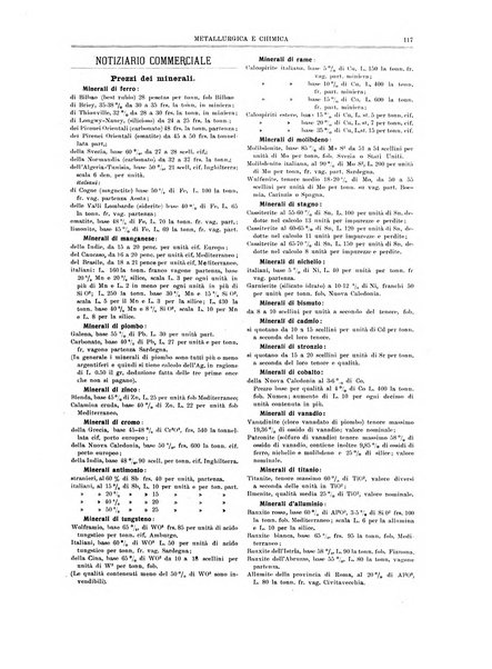 Rassegna mineraria metallurgica e chimica