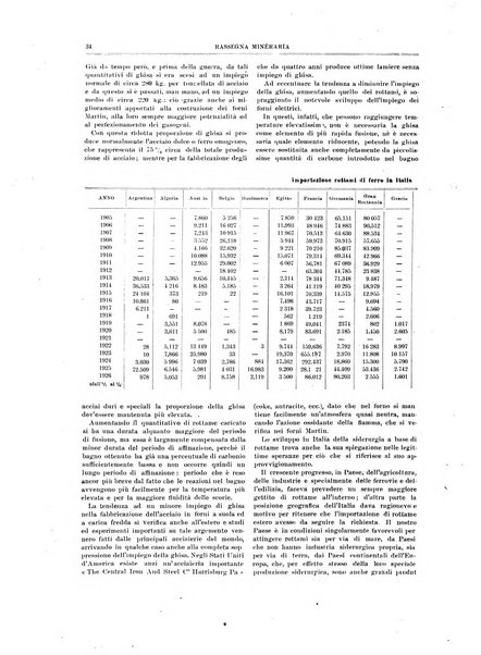 Rassegna mineraria metallurgica e chimica