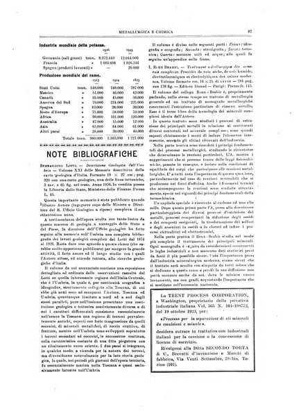 Rassegna mineraria metallurgica e chimica