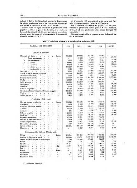 Rassegna mineraria metallurgica e chimica