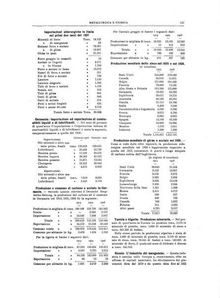 Rassegna mineraria metallurgica e chimica