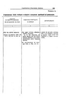 giornale/RML0026330/1939/v.3/00000077