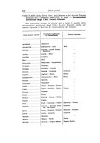 giornale/RML0026330/1939/v.3/00000086
