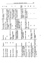 giornale/RML0026330/1940/v.2/00000073