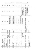 giornale/RML0026330/1940/v.2/00000087