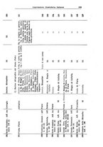 giornale/RML0026330/1940/v.2/00000089
