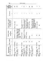 giornale/RML0026330/1940/v.2/00000092
